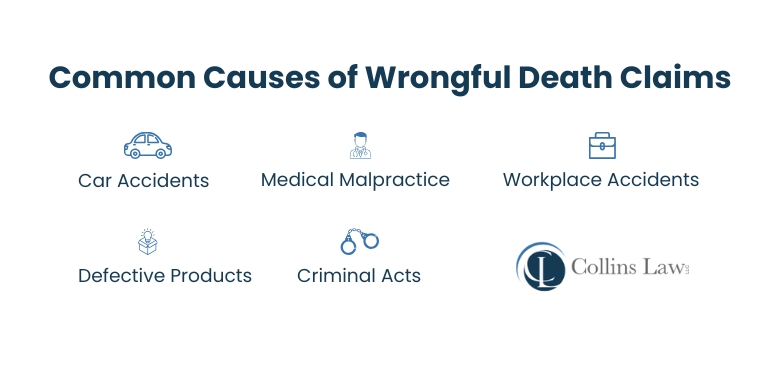 causes of wrongful death cases