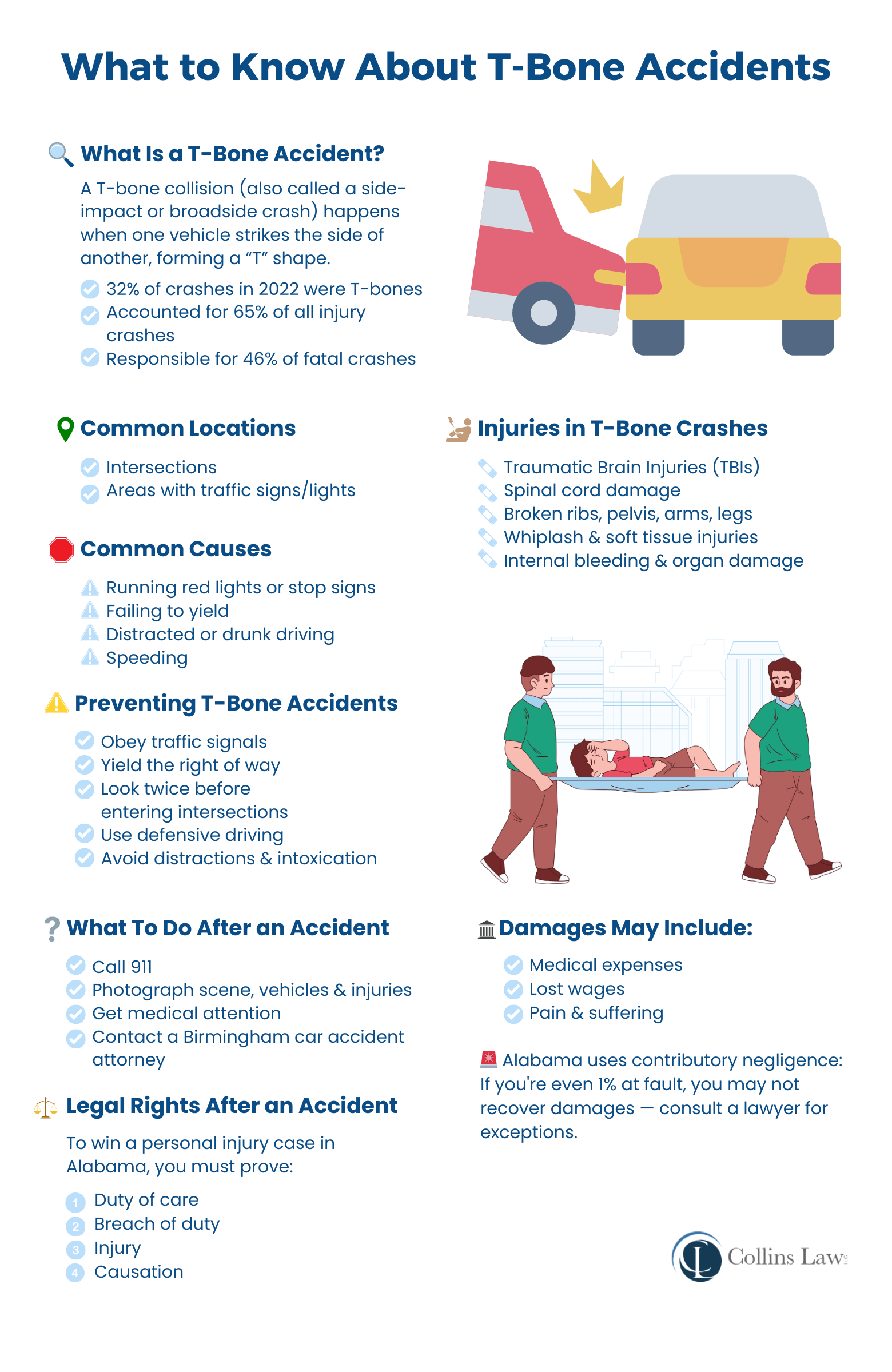 What to know about T-bone crashes
