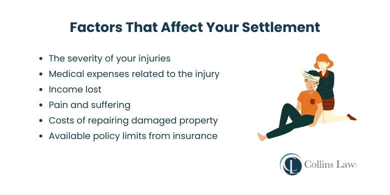Factors That Affect Your Settlement